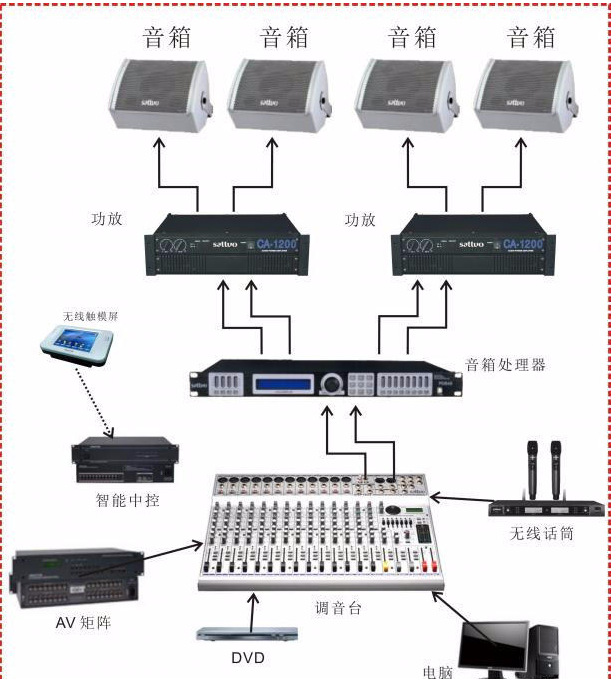 界首网络广播系统售后保障